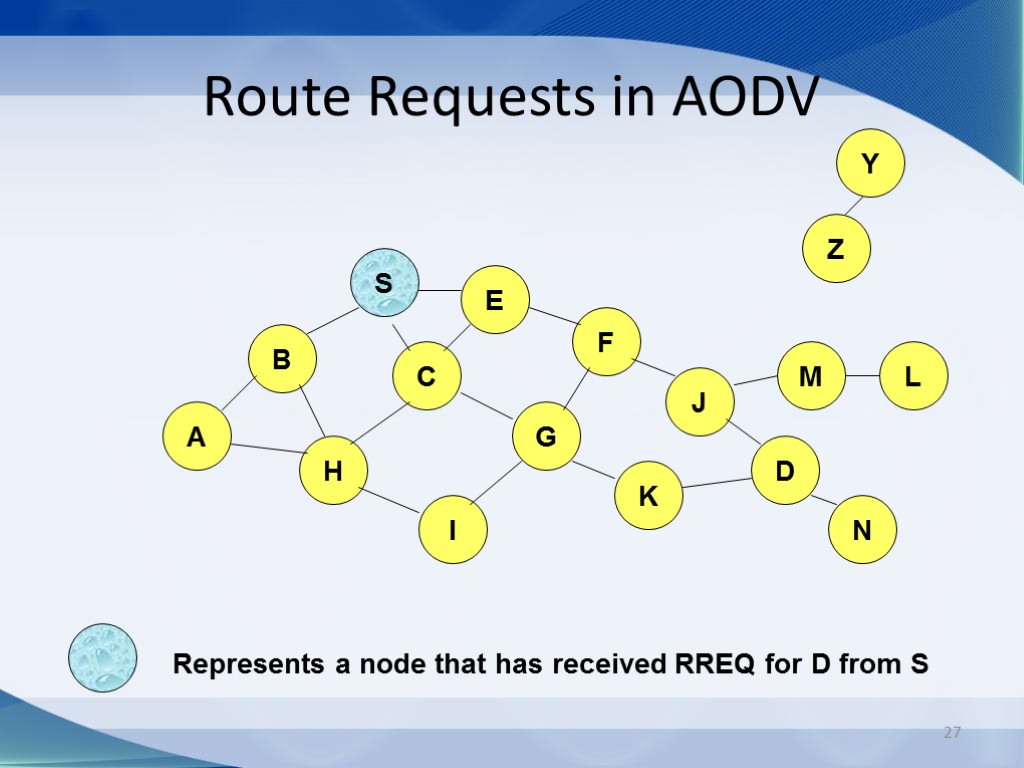 27 Route Requests in AODV B A E F H J C G I